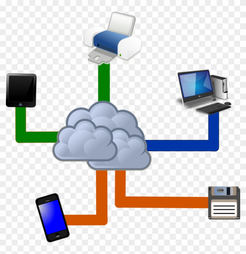 Cloud Computing - Conservacion Digital De Documentos #210707