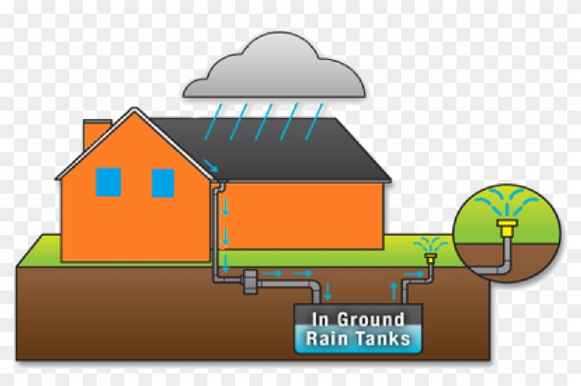Rain Water Harvesting - Rain Water Harvesting System #211257
