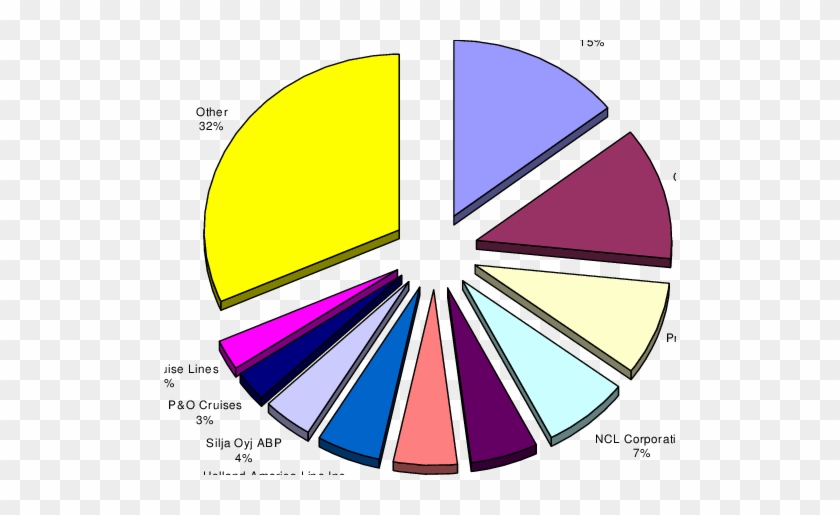 Cruise Line Market Structure, - Market Structure #1342135