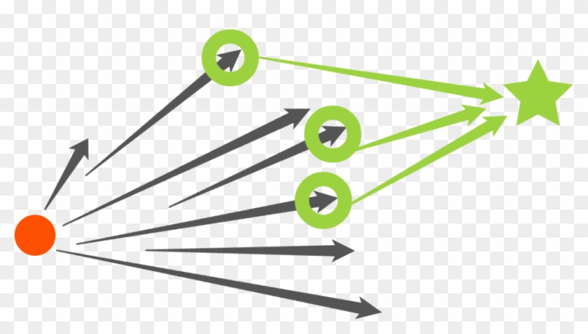 I Think That's The Sweet Spot - Convergent Divergent Thinking #1345669