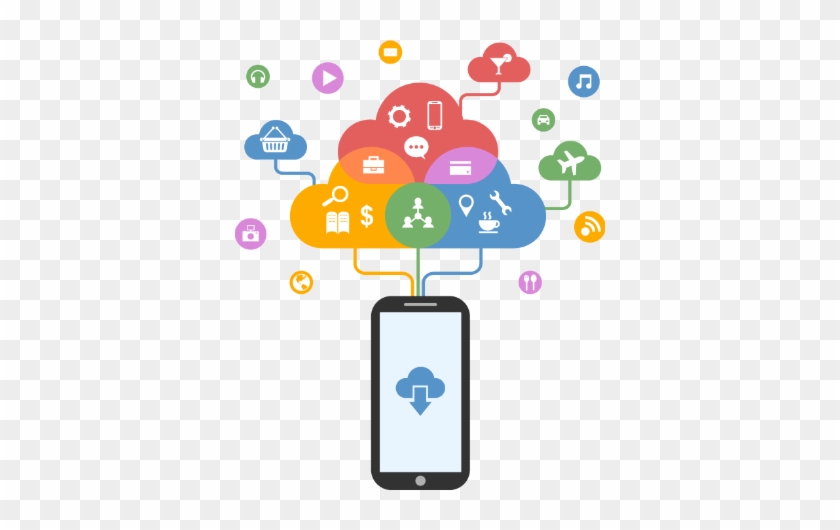 There Is No Definitive Answer As To Which Type Of App - Advantages Of Mobile Application #1347218