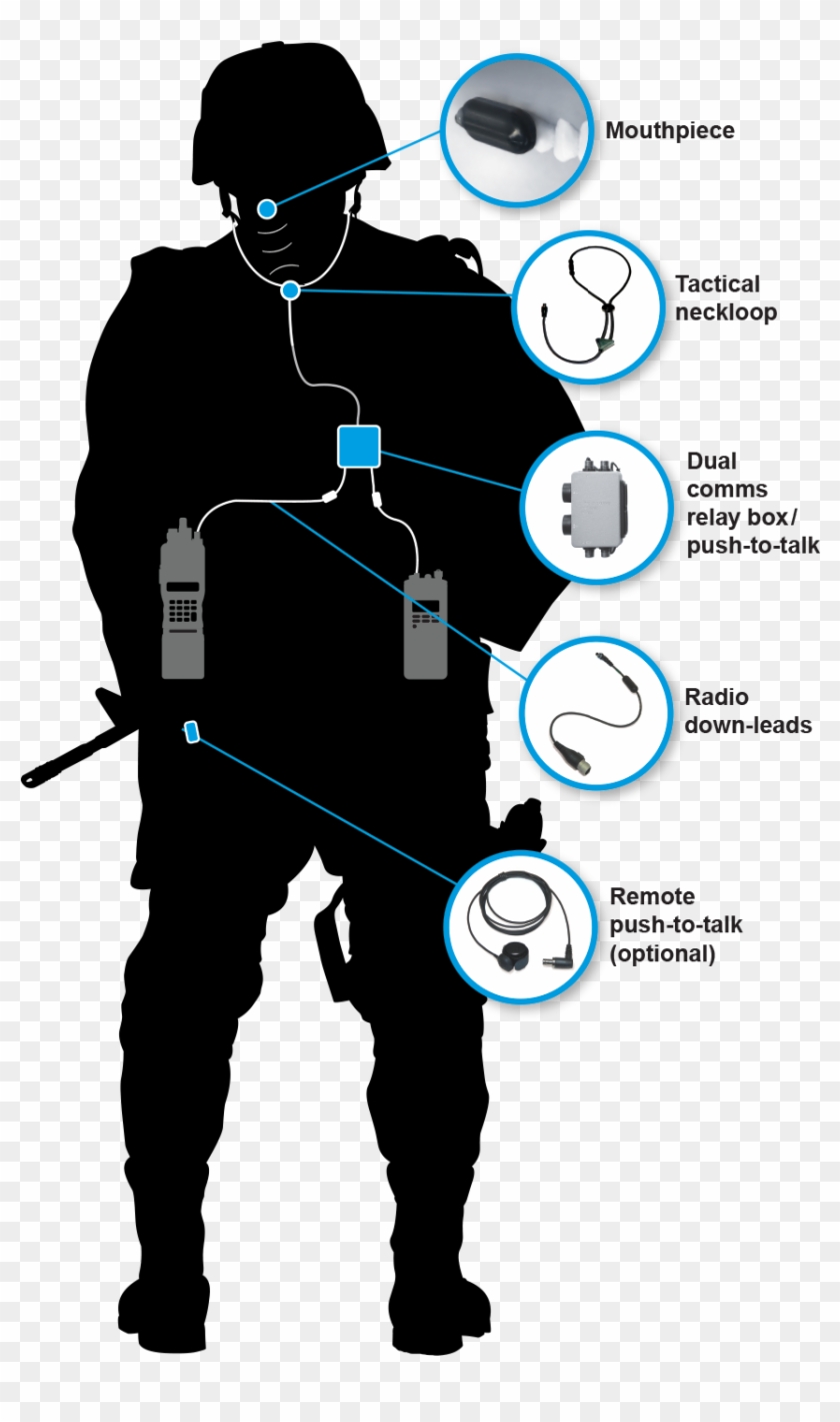 Tactical Outfit - Molar Mic #1347287