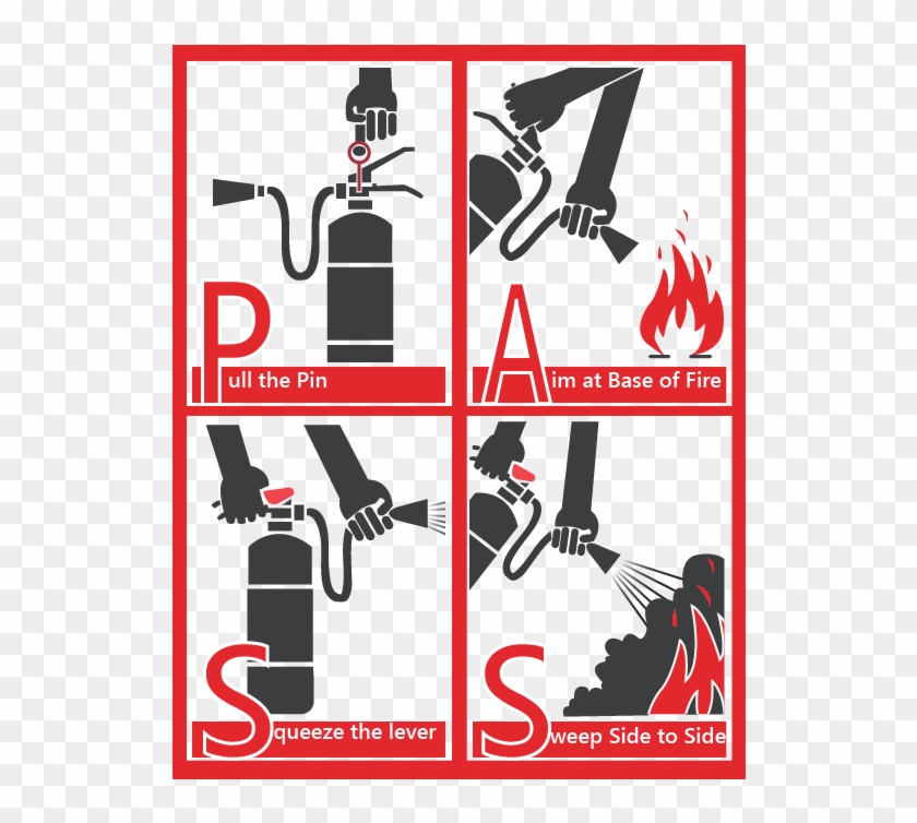 Fire Extinguisher Use Chart #1348013
