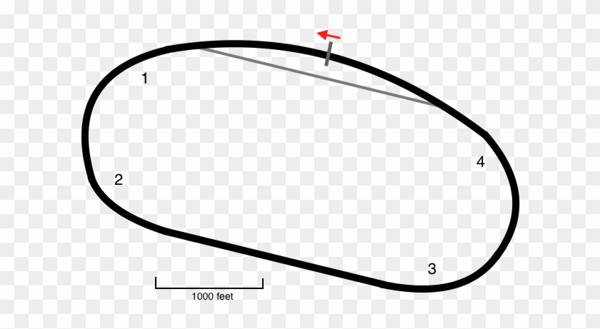 Michigan Speedway Track Map #1349363