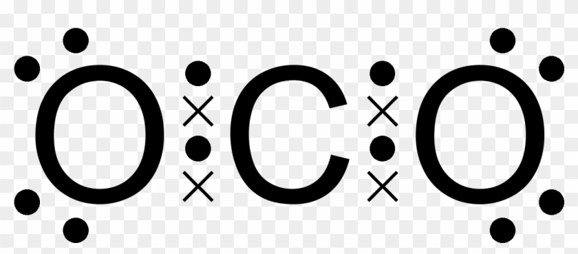 Carbon Dioxide Octet Dot Cross 2d - Carbon Dioxide Dot And Cross #1350900