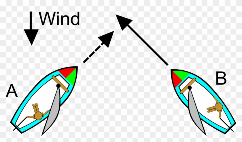 Borders And Frames Boating Sailing International Regulations - Sailing Rules #1351415