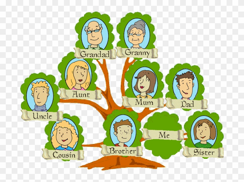 People Clipart Family Tree - Family Tree #1351678