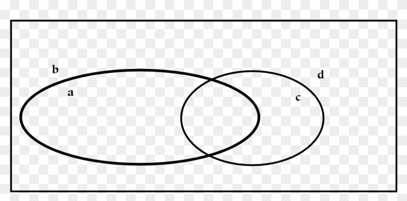 Venn Diagram - Hierarchy #1356546