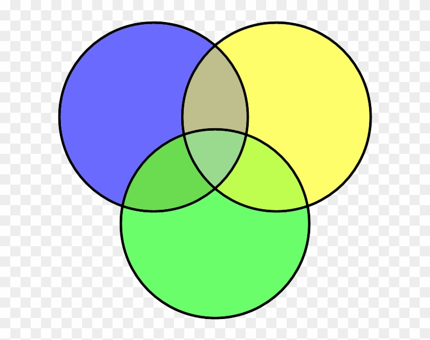 Ec Venn Diagram - Venn Diagram Of Stem Cells And Specialized Cells #1356555