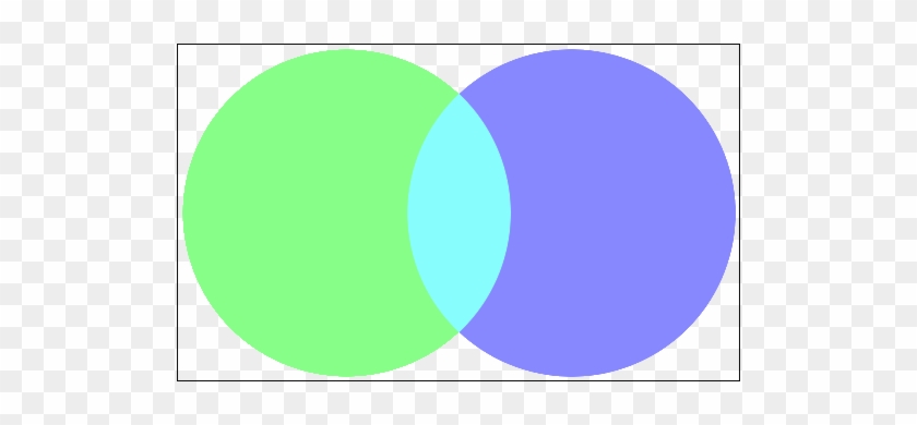 I Think This Venn Diagram Represents Linear Inequalities - Green And Blue Cyan #1356560