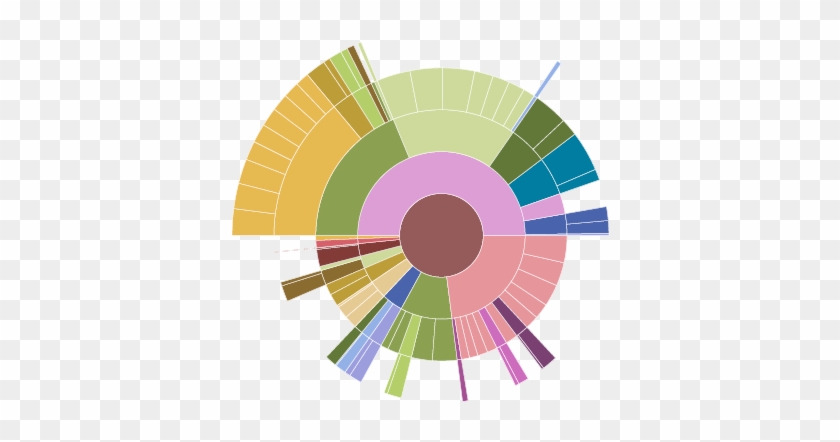 Sunburst Diagram - Sunburst Chart Transparent #1356568