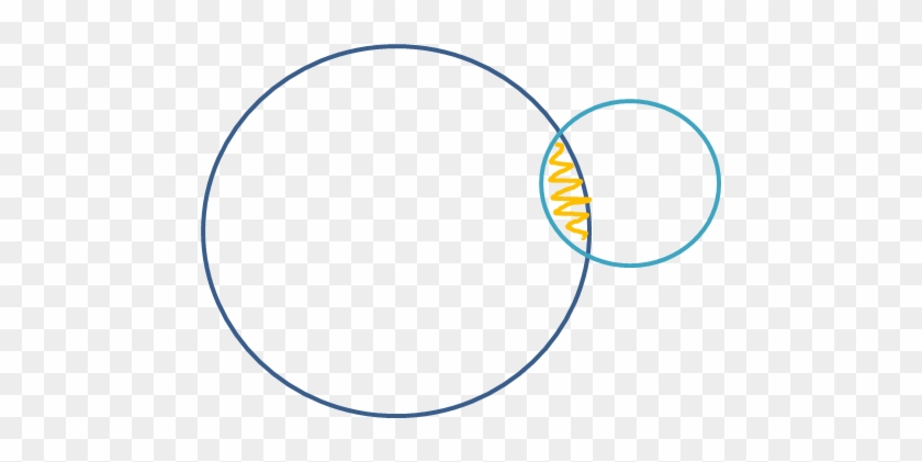 Venn Diagram Highlighting The Area Of Overlap Between - Circle #1356577