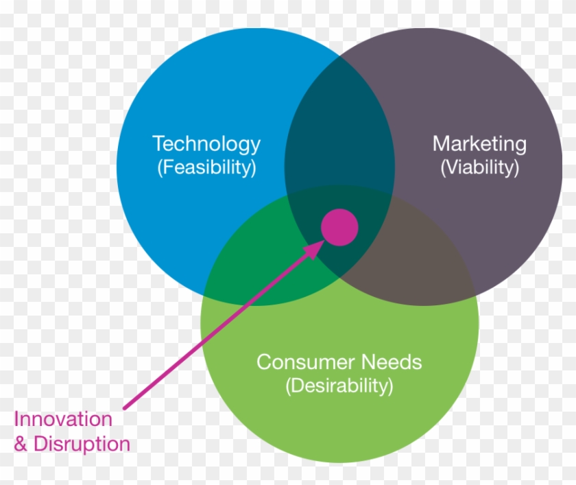 What S Design Thinking How Can It Help Customer Journey - What S Design Thinking How Can It Help Customer Journey #1357163