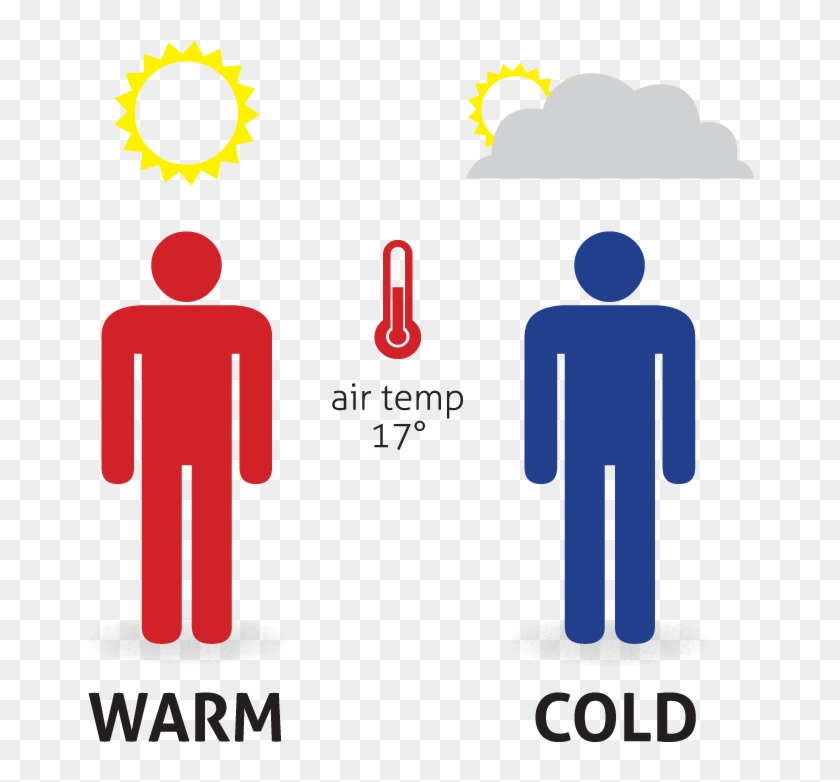 Heating Kensair Central - Heat Exhaustion Vs Heat Stroke #1359213