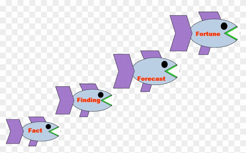 Facttofortunechain - Gap Analysis #1362788