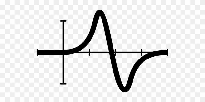 Mathematics Graph Of A Function Mathematical Notation - Vector Mathematics Png #1363099