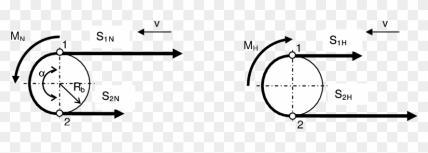 Forces In The Belt While The Pulley Is Driven A) And - Forces In The Belt While The Pulley Is Driven A) And #1364064