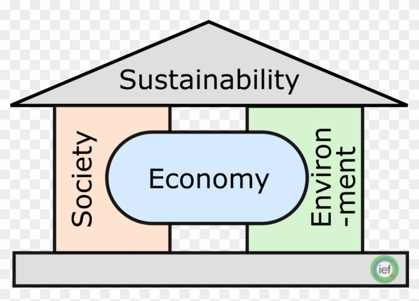 A Two Pillar Model Of Sustainability, Emphasizing The - A Two Pillar Model Of Sustainability, Emphasizing The #1364440