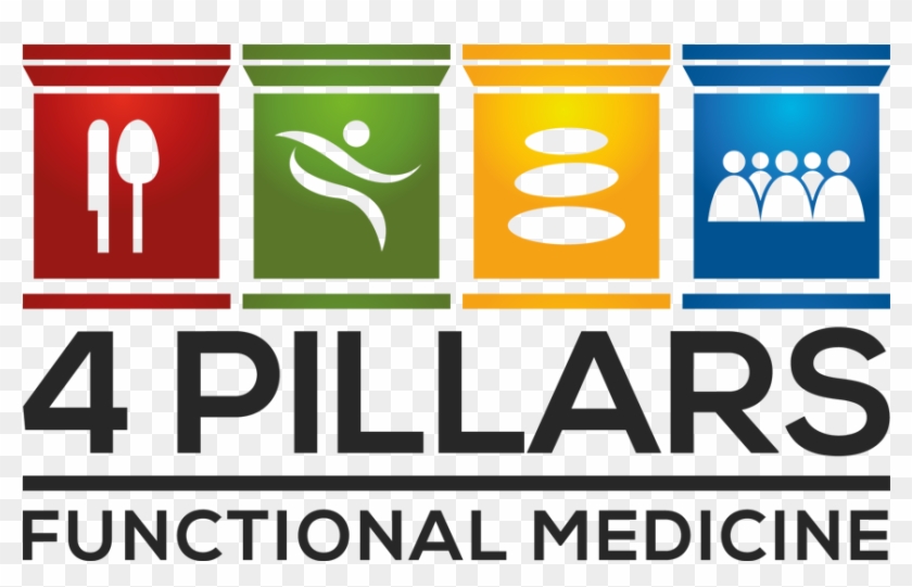 Functional Medicine Pillars #1364452