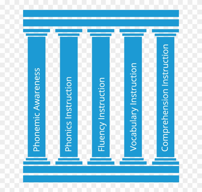 Essential Elements Of Reading Instruction - 5 Pillars Of Reading #1364485