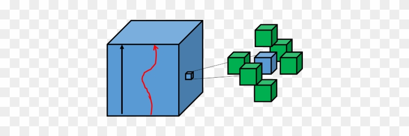 Tortuosity / Percolation / Connected Path Calculation - Diagram #1365312