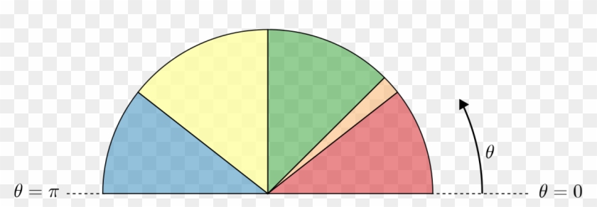 Half Circle Divided Into Sectors - Mathematics #1365577