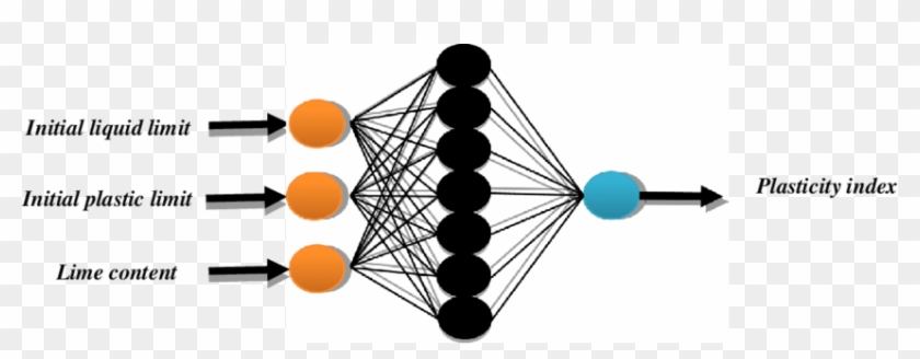 Architecture Used In Anns Model For Pi Prediction - Architecture #1365581