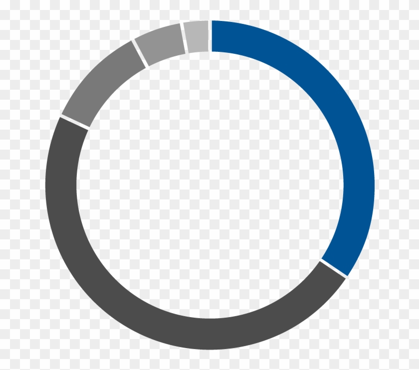 What's The Incremental Improvement That This Increase - Color Wheel #1365805