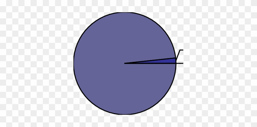 Number Of Flocks By Production System In Cambodia In - Circle #1366430