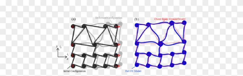 Disordered Honeycomb Initial And Deformed Configurations - Disordered Honeycomb Initial And Deformed Configurations #1366890