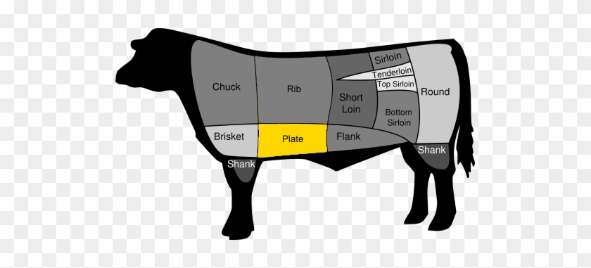 Cuts Of Beef #1367437