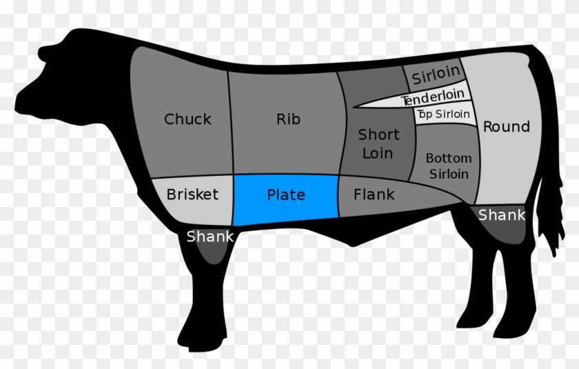 Flank Steak #1367487