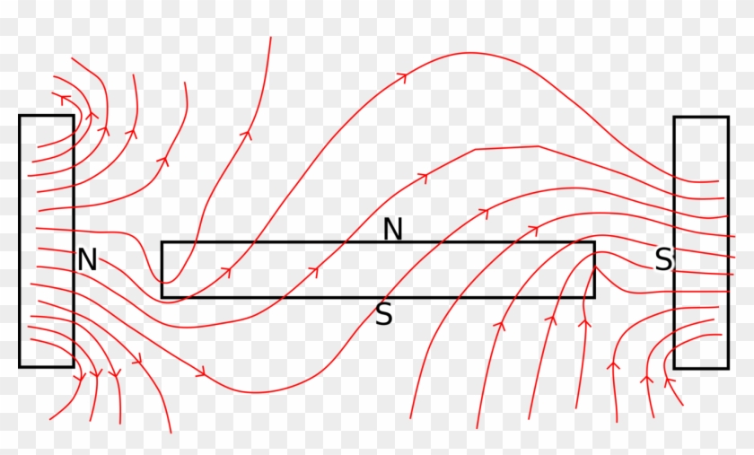 Craft Magnets Magnetic Field Magnetism Line Of Force - Magnetic Field Lines #1367786