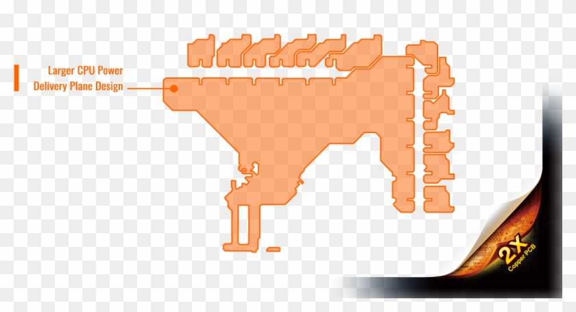 Optimized Cpu Power Delivery Plane With 2x Copper Pcb - Optimized Cpu Power Delivery Plane With 2x Copper Pcb #1367810