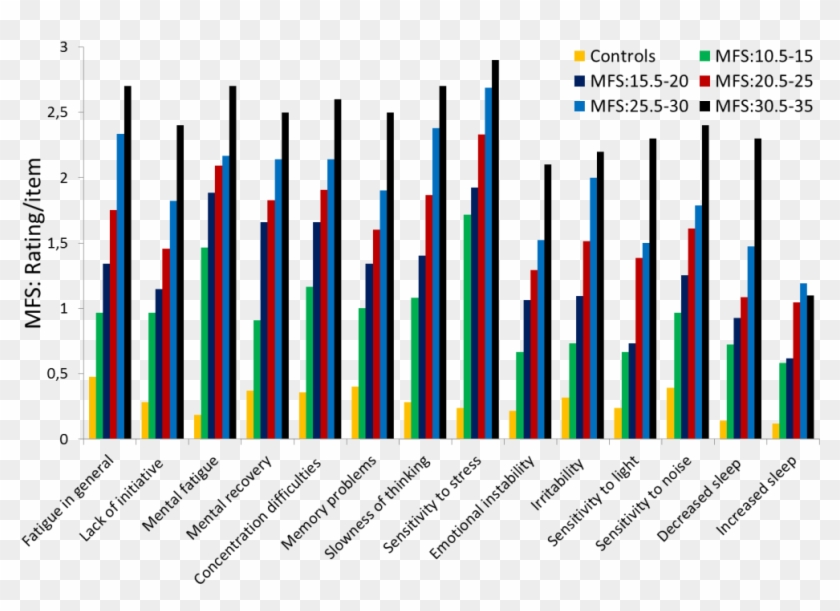 Long-lasting Mental Fatigue After Traumatic Brain Injury - Fatigue #1368233