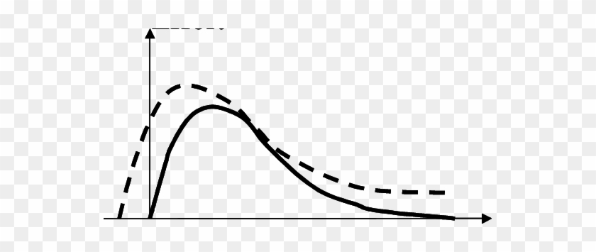 The Effort Curve For A Bpr Process Vs - The Effort Curve For A Bpr Process Vs #1368908