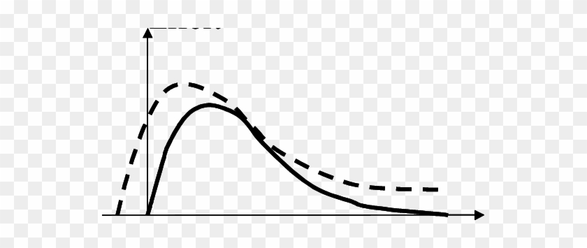 The Effort Curve For A Bpr Process Vs - The Effort Curve For A Bpr Process Vs #1368908