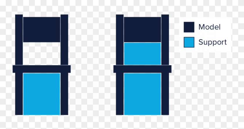 Image Of 3d Printing Support Structures - Cura Enable Support Interface #1369157