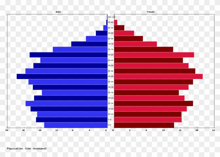 Download Russia Population Pyramid 2018 Clipart Population - Population Of Germany 2017 #1369327
