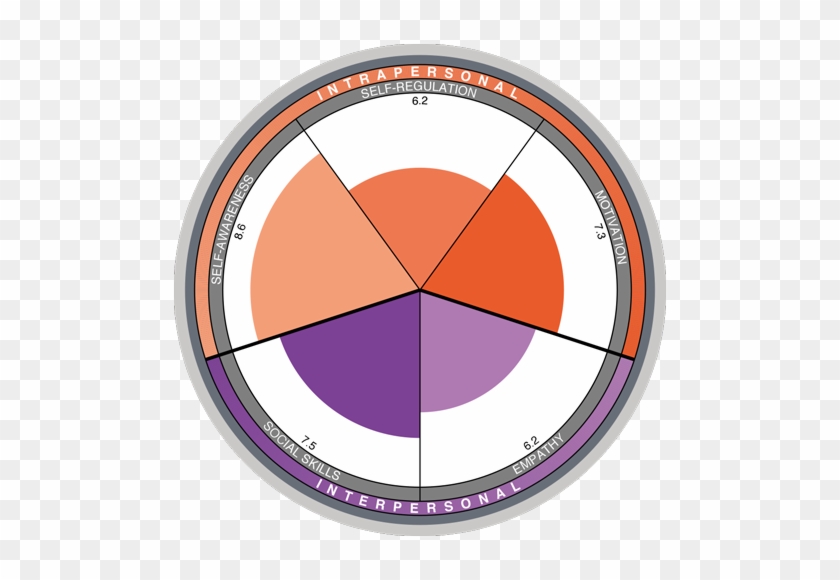 Target Clipart Pre Assessment - Eq Tti #1369341