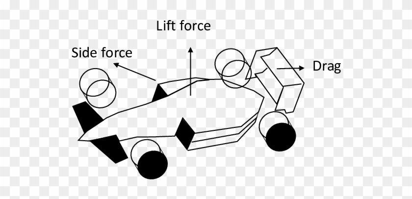 Schematic Of Lift, Drag Coefficient In Racing Car - Lift #1369378