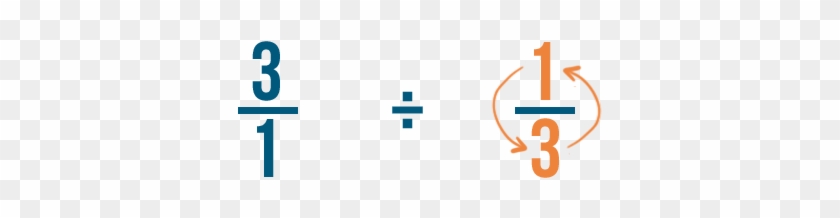 Well Switch The Numerator And The Denominator Of The - Dividing Fractions Problems #1370989