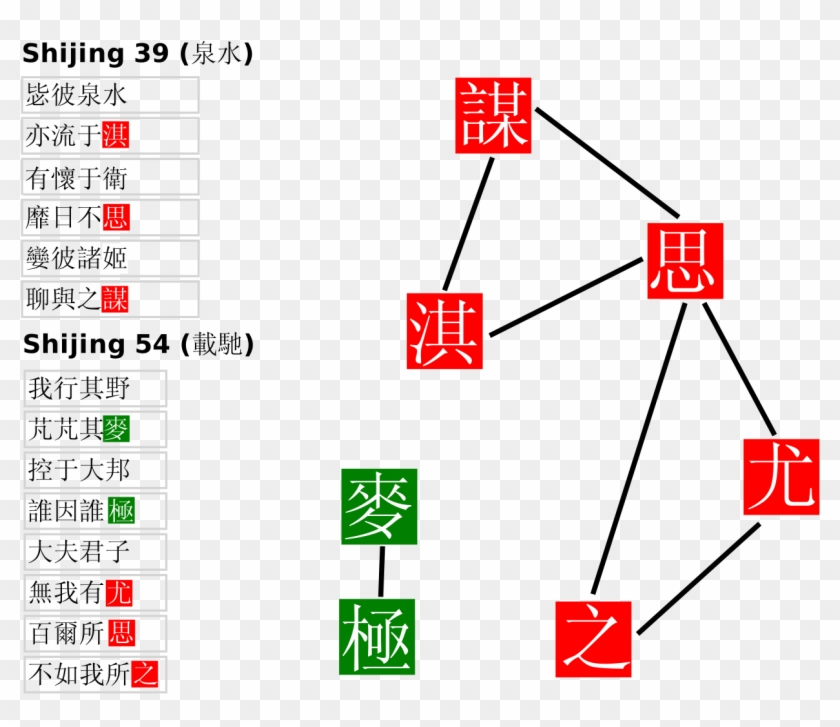 The Genealogical World Of Phylogenetic Networks In - Diagram #1372763