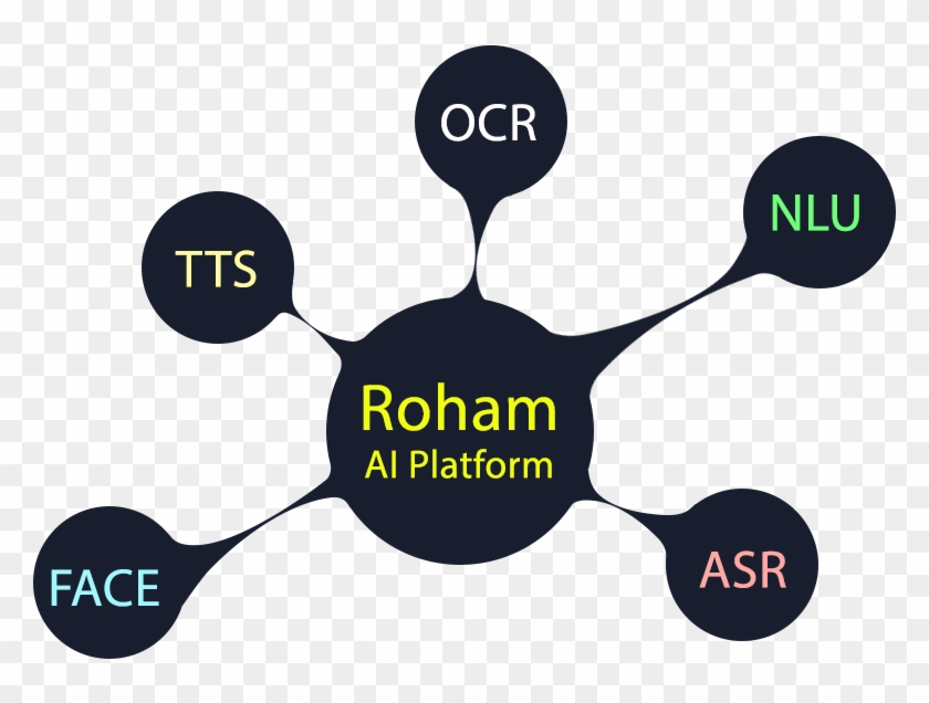 Rohamai On Twitter - Rohamai Co #1373314