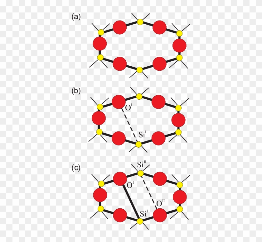 Schematic Of A Ring Comprising 12 Atoms Before A Ring - Zipper #1374145