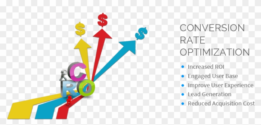 Conversion Rates Website - Conversion Marketing #1376053