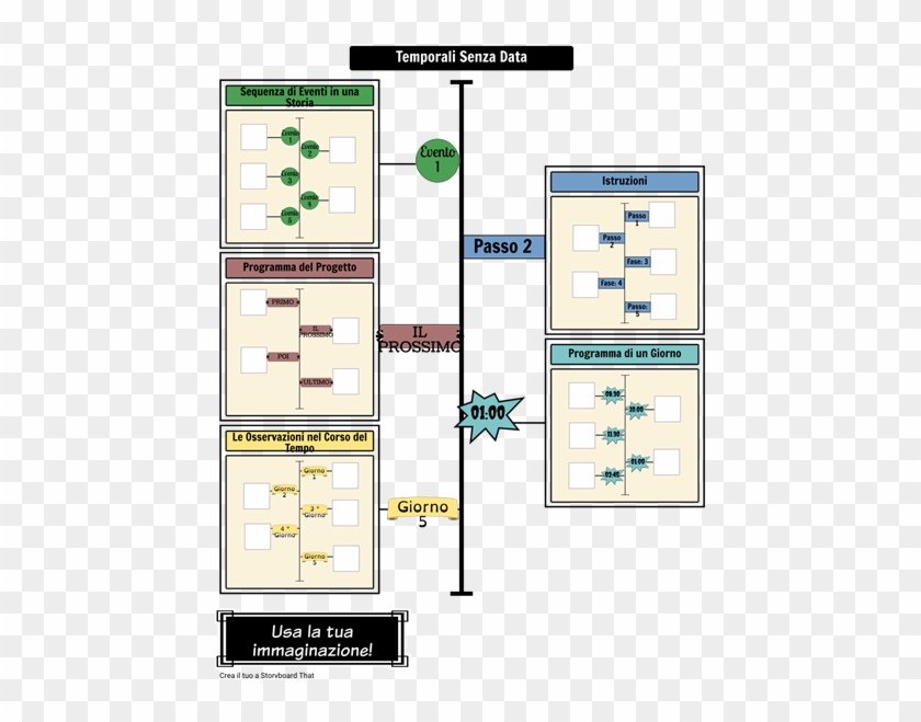 Great Compromise/ 3/5 Compromise Storyboard By 21kmessner - Timeline Storyboard Template #1376352