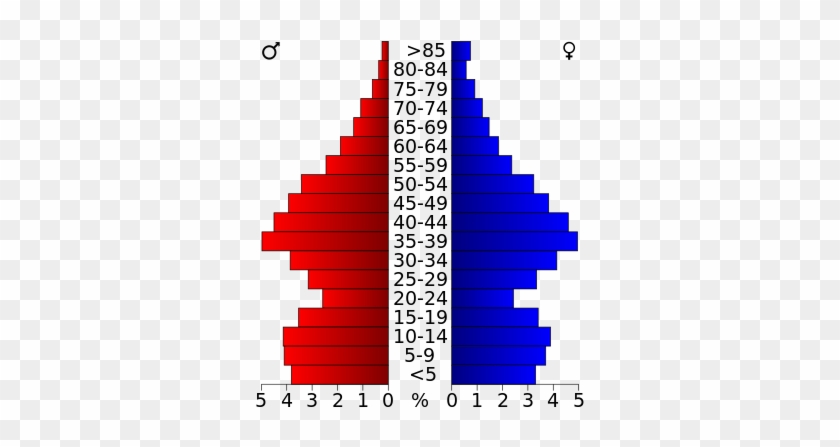 Cheatham County, Tennessee - Virginia Beach Population Pyramid #1376380