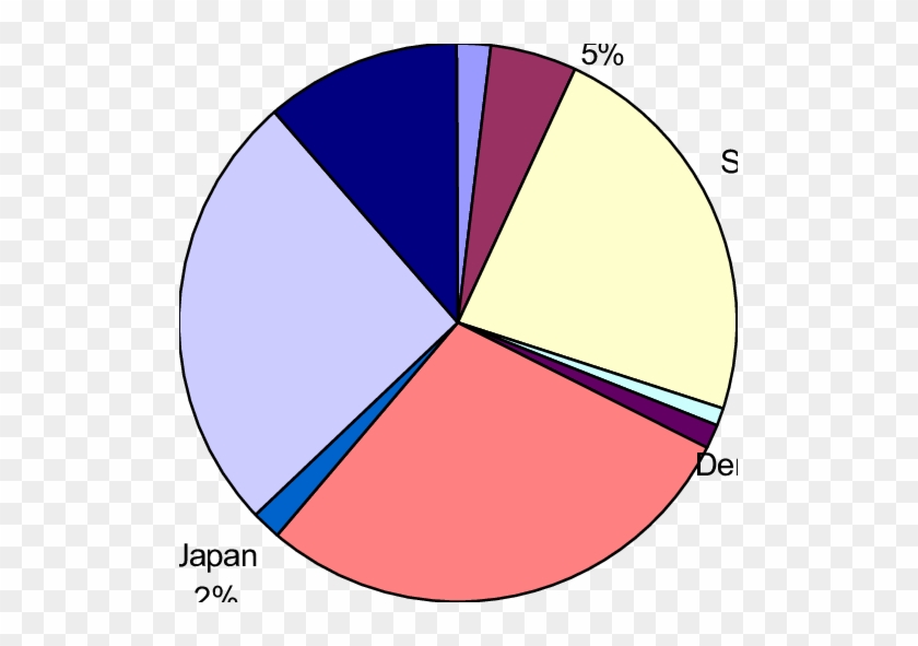 Breakdown By The Country Of Origin - Befolkning I Norge #1376944