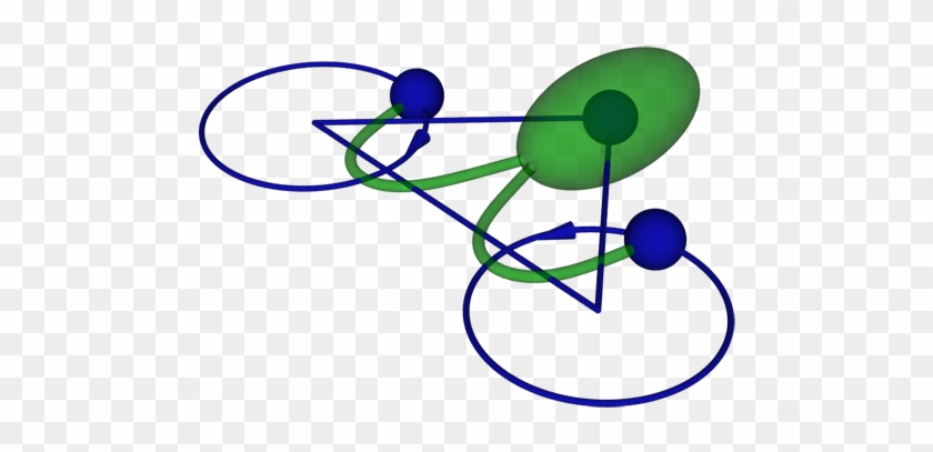 Chlamydomonas Reinhardtii Alga Modeled As Three Spheres - Circle #1378232